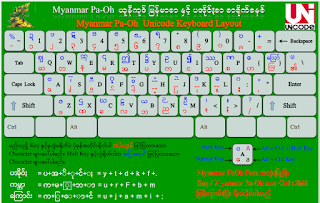 myanmar keyboard zawgyi download